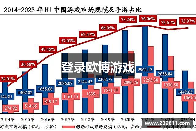 登录欧博游戏